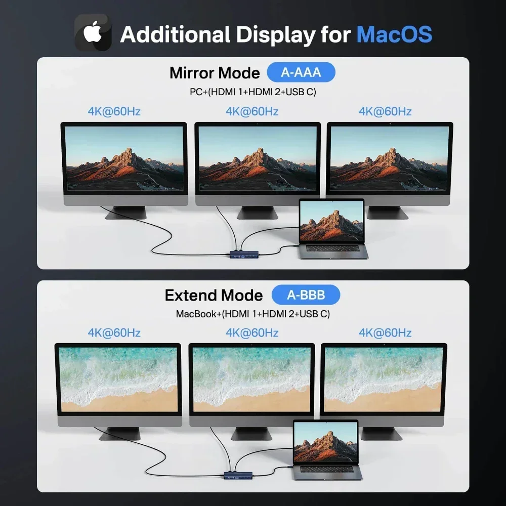 Acasis Hub USB-C 14 en 1 con T - Desk Setup Mac reseña y precio
